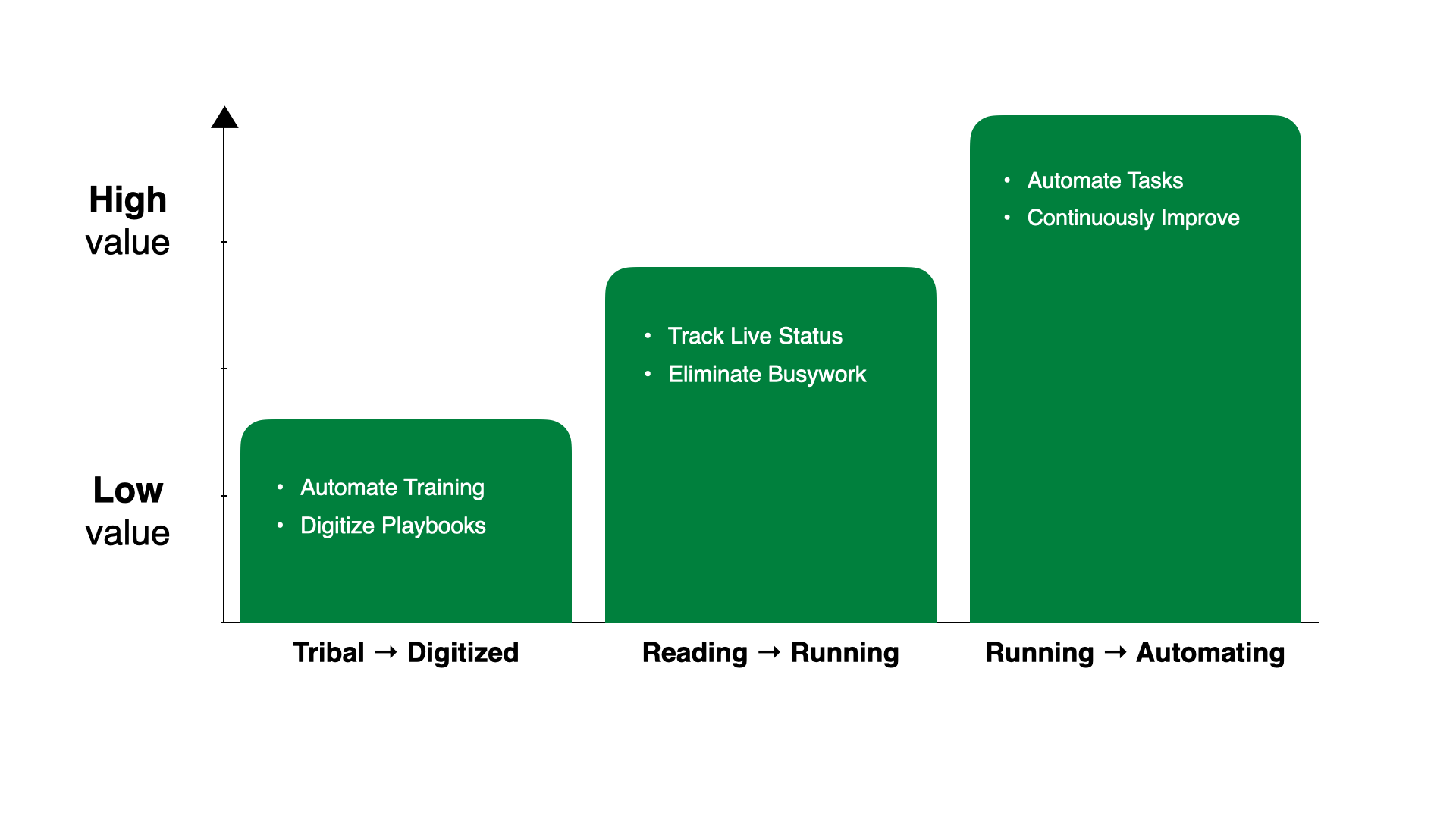 Your simple path to operational excellence