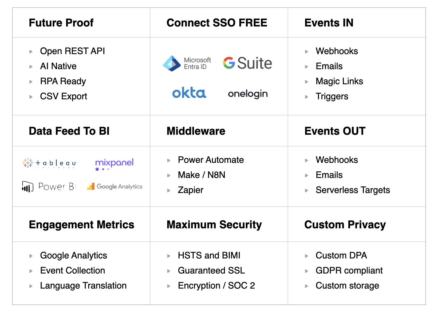 Summary of connectors and integrations